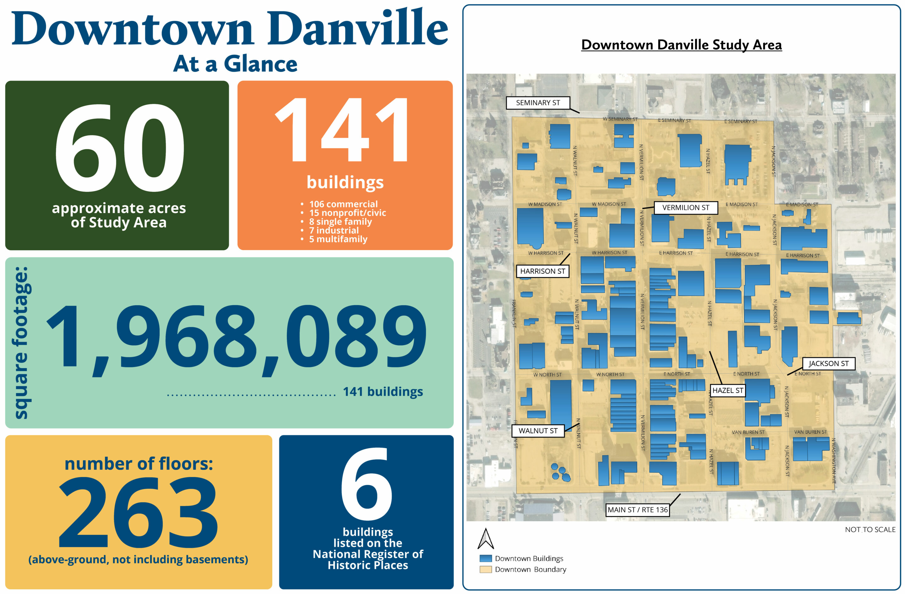 Infographic and map summarizing the Downtown Danville Study Area.